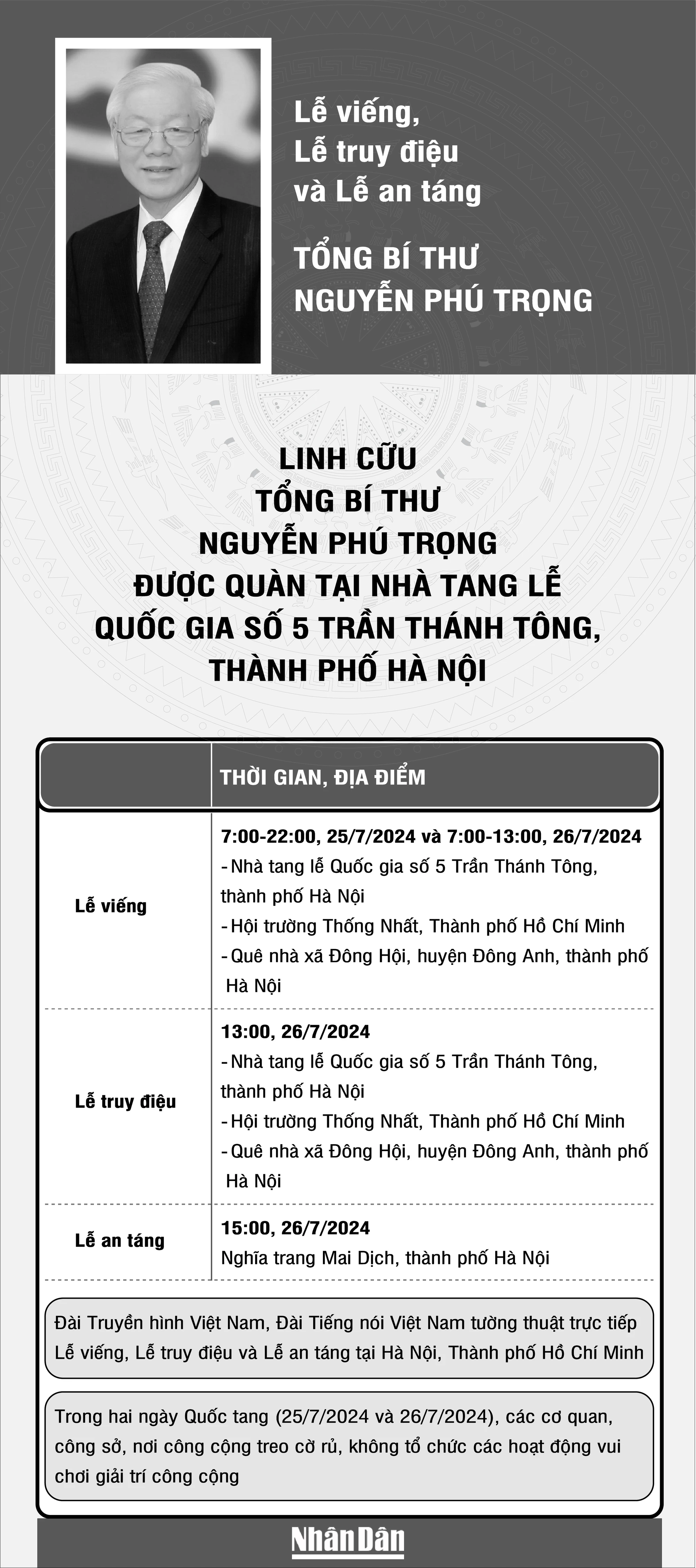 [Infographic] Lễ viếng, Lễ truy điệu và Lễ an táng Tổng Bí thư Nguyễn Phú Trọng ảnh 1