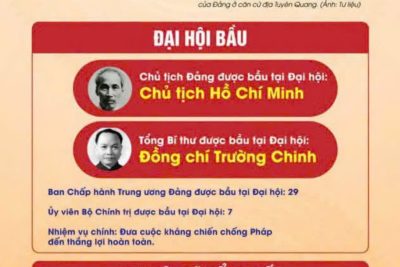 Infographic: Đại hội I – Đảng Cộng sản Việt Nam