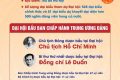 Infographic: Đại hội III – Đảng Cộng sản Việt Nam
