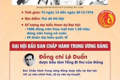 Infographic: Đại hội IV – Đảng Cộng sản Việt Nam