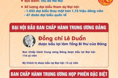 Infographic: Đại hội V – Đảng Cộng sản Việt Nam