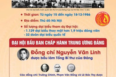 Infographic: Đại hội VI – Đảng Cộng sản Việt Nam