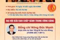 Infographic: Đại hội X – Đảng Cộng sản Việt Nam