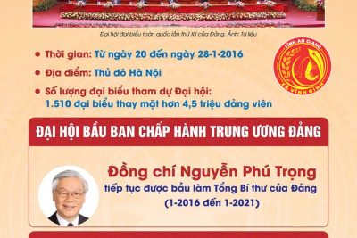 Infographic: Đại hội XII – Đảng Cộng sản Việt Nam