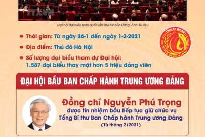 Infographic: Đại hội XIII – Đảng Cộng sản Việt Nam